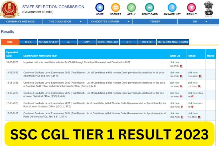 SSC CGL Result 2024 Tier 1 Cut Off Marks, Merit List (Region Wise Link)