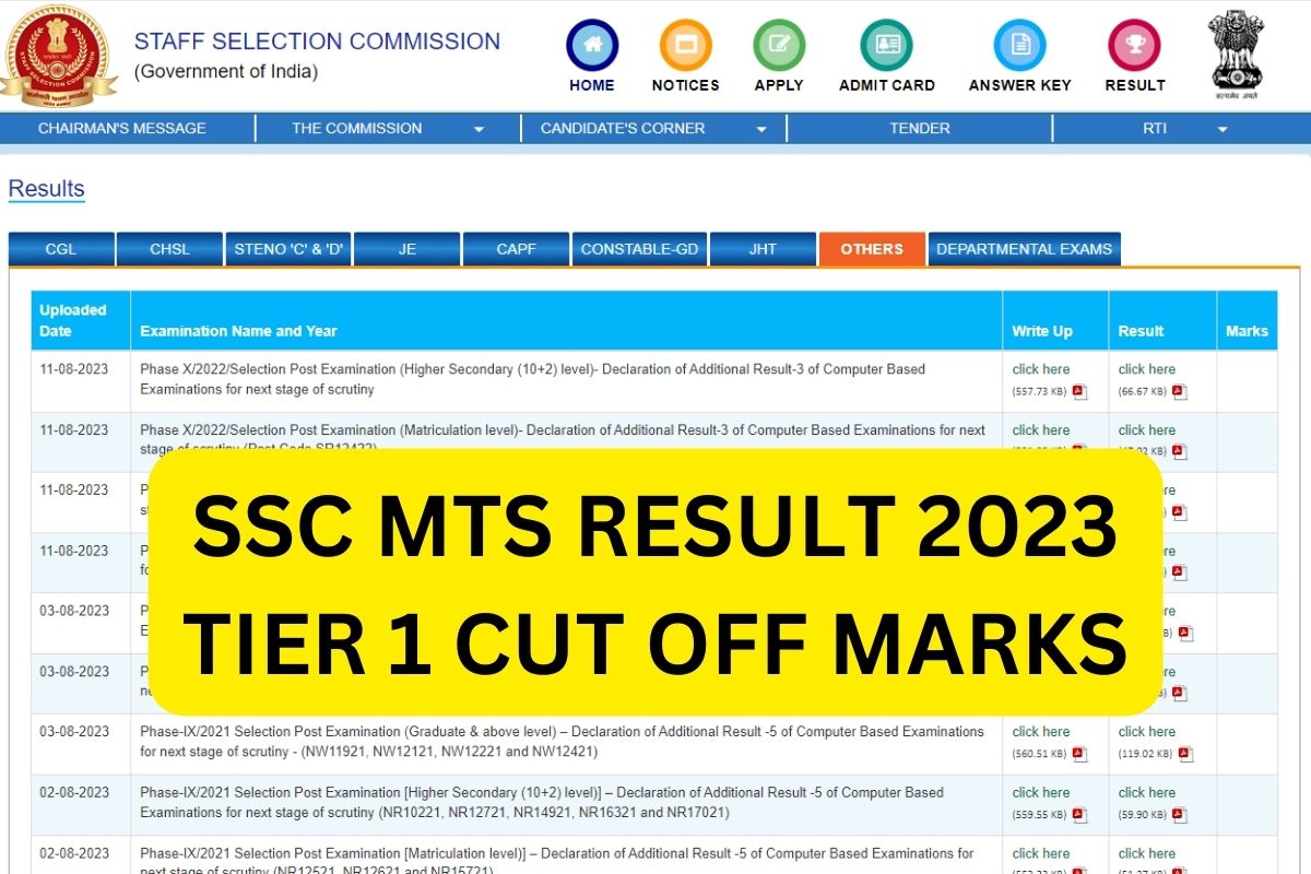 Ssc.nic.in 2023 MTS Result Link, Havaldar Merit List, Cut Off Marks