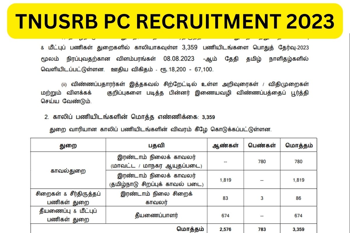 TNPSC CESE 2023 Exam - Notification (Released), Dates, Application Form,  Admit Card, Syllabus, Eligibility