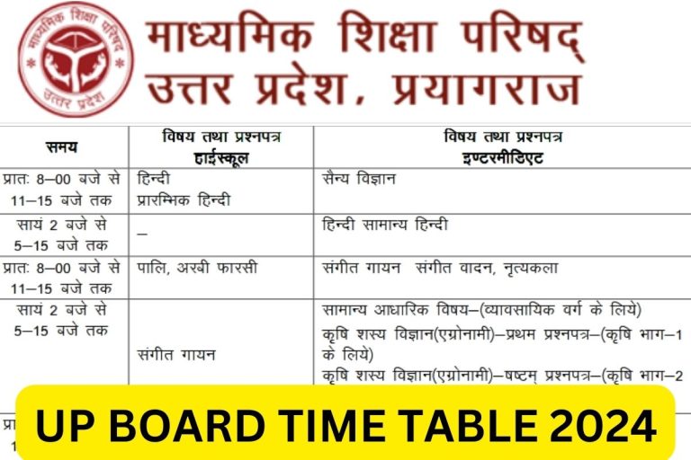 UP Board Time Table 2024, UPMSP 10th, 12th Exam Date Sheet Pdf Link