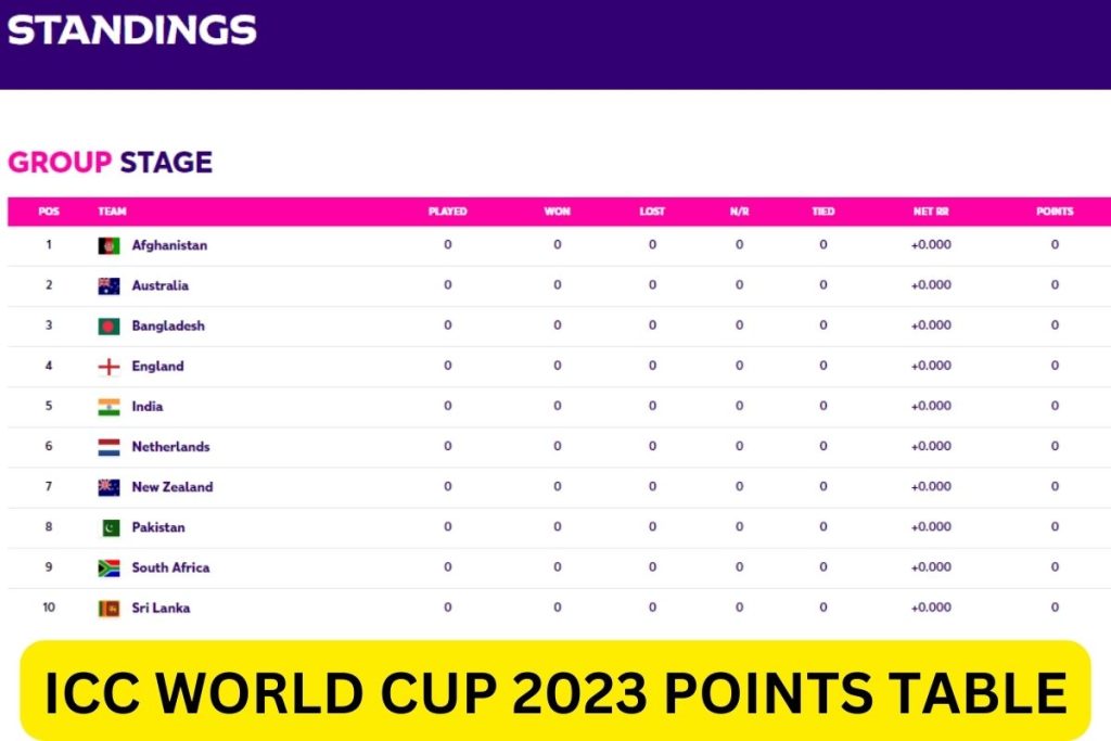  World Cup 2023 Points Table Updated ICC WC Standings Ranking