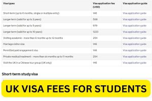 UK Visa Fees For Students, Tourist, Spouse, Short Term, Long Term, How ...