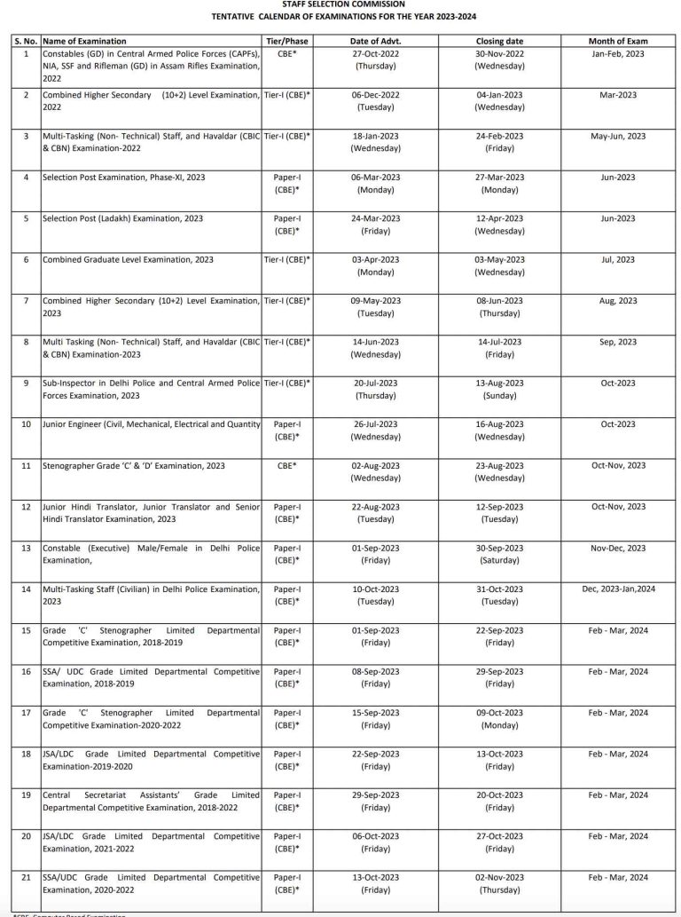 SSC Exam Calendar 2024 CHSL, CGL, GD, JHT Exam Date Link