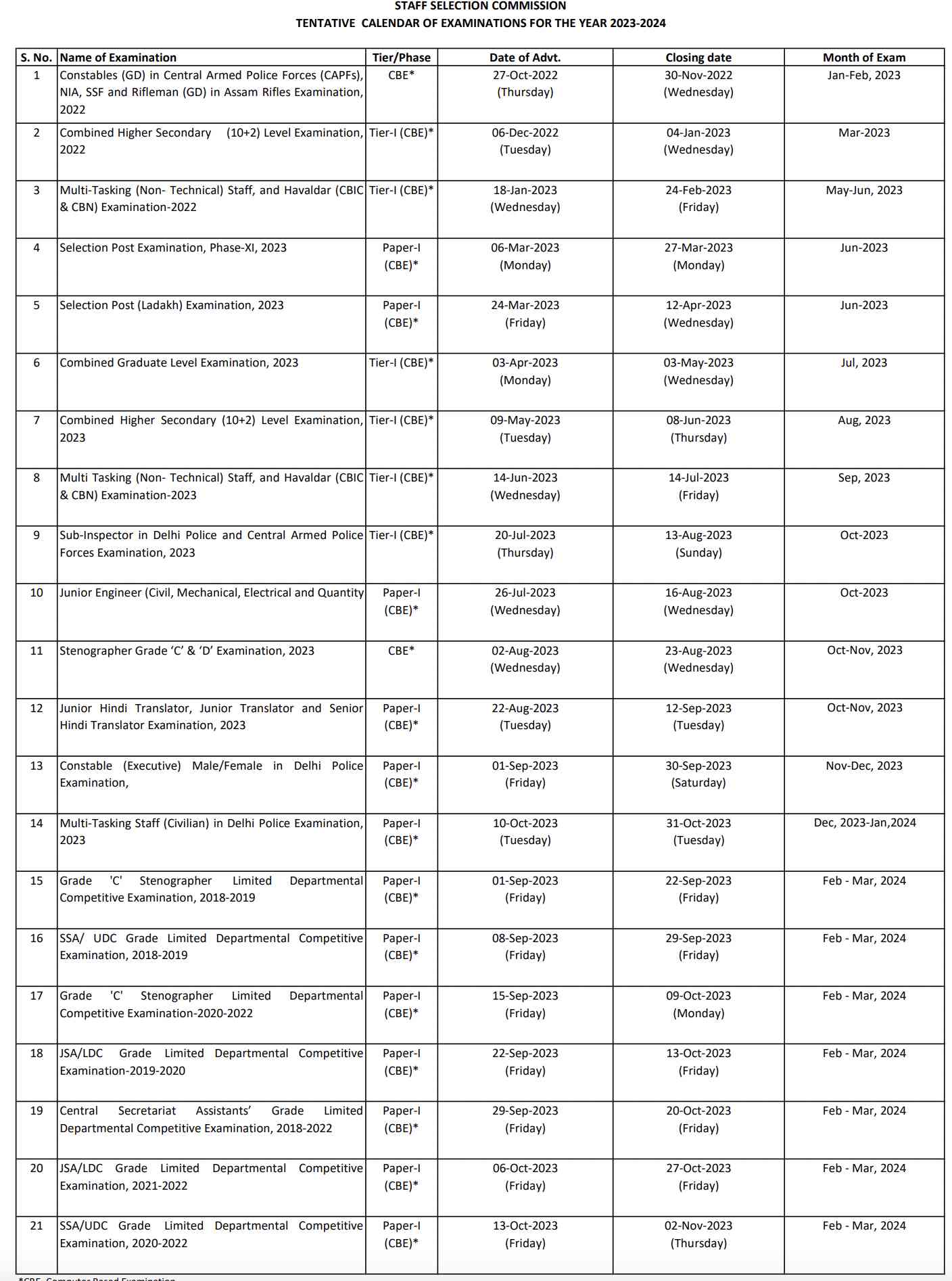 SSC Exam Calendar 2024 - CHSL, CGL, GD, JHT Exam Date Link