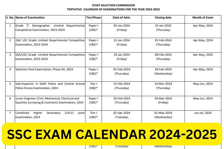 SSC Exam Calendar 2024 CHSL, CGL, GD, JHT Exam Date Link