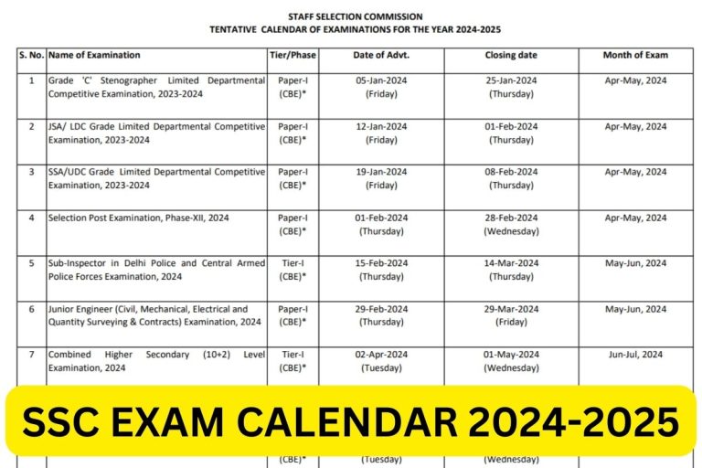 SSC Exam Calendar 2024 CHSL CGL GD JHT Exam Date Link