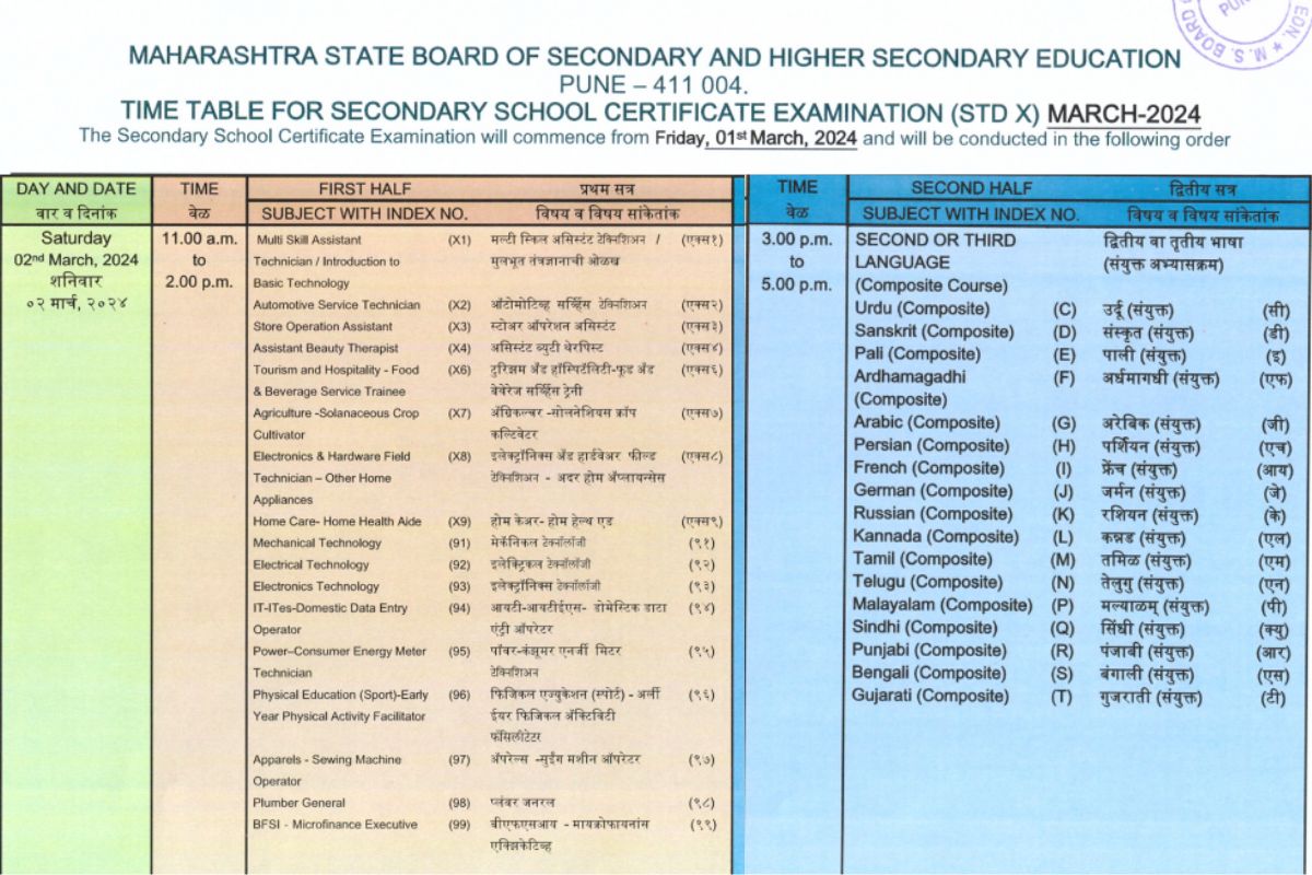 Maharashtra Board Time Table 2024 SSC HSC Exam Date Sheet Download Pdf